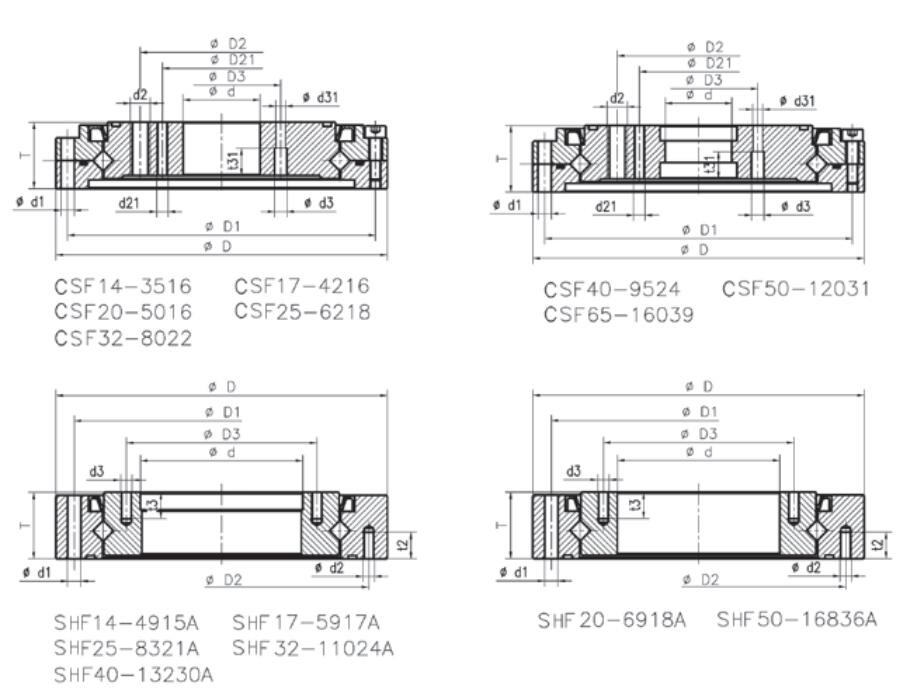 CSF型谐波减速器轴承结构图 CSF型谐波减速器轴承结构图